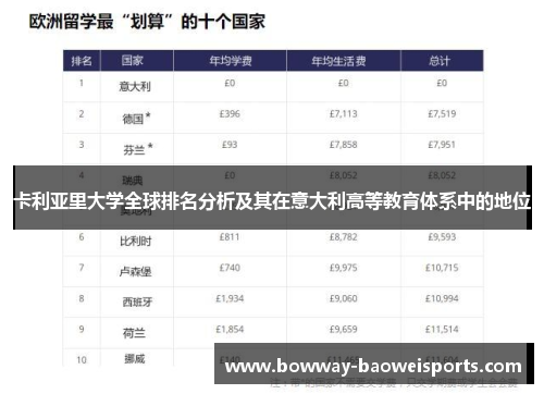 卡利亚里大学全球排名分析及其在意大利高等教育体系中的地位