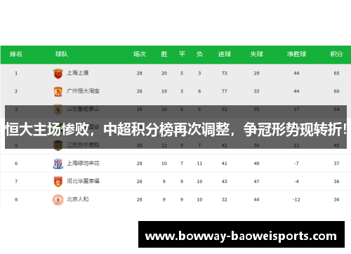 恒大主场惨败，中超积分榜再次调整，争冠形势现转折！
