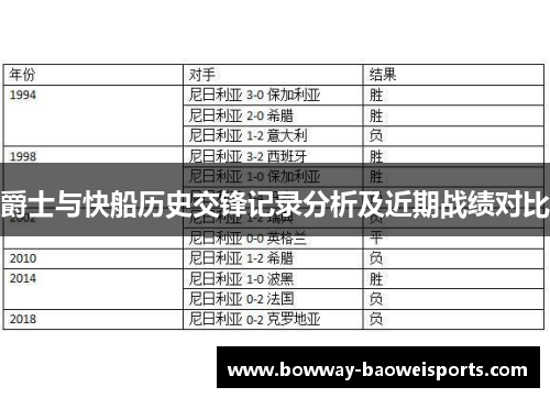 爵士与快船历史交锋记录分析及近期战绩对比